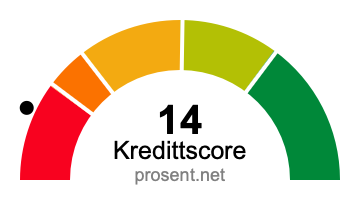 kredittscore 14 poeng