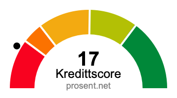 kredittscore 17 poeng