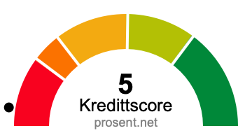kredittscore 5 poeng