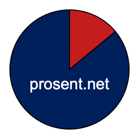Sektordiagram 14 prosent Sektordiagram 14 prosent