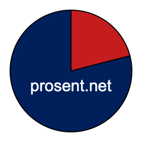 Sektordiagram 21 prosent Sektordiagram 21 prosent